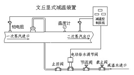 Venturi type temperature reducing device