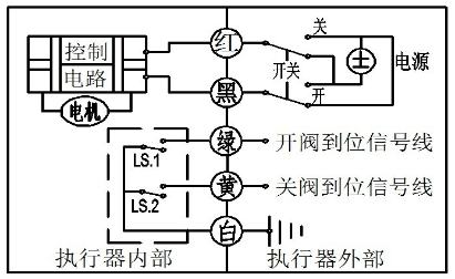 微型電動(dòng)球閥